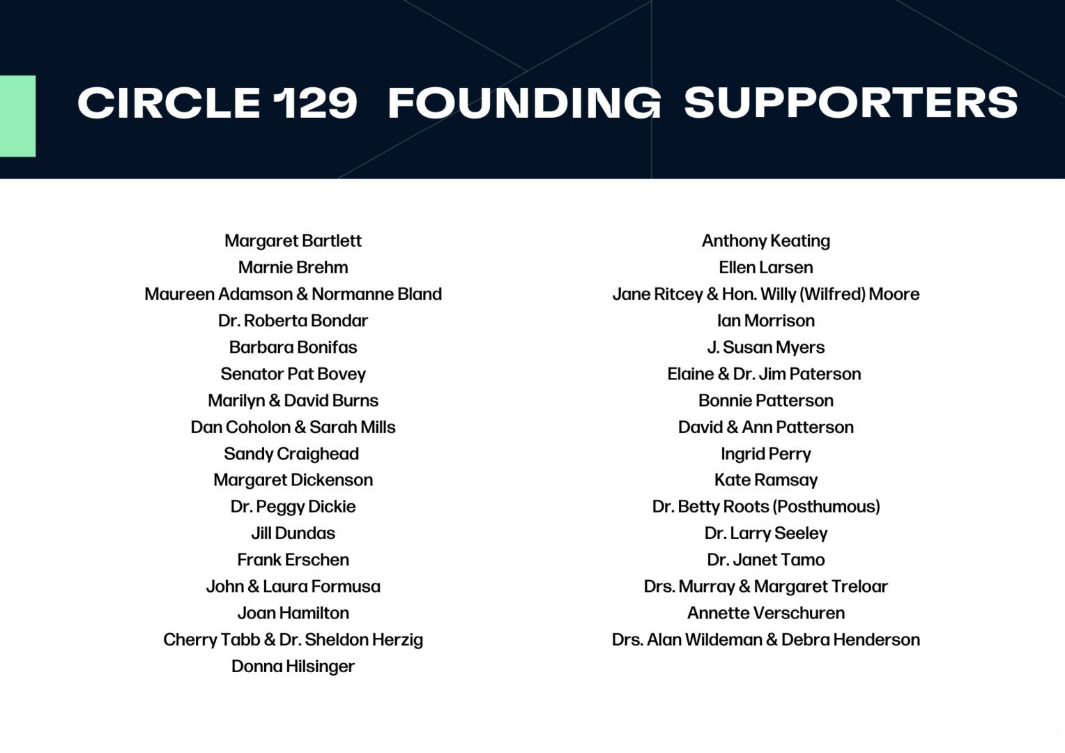 List of names of the current Circle 129 supporters